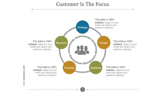 Customer Is The Focus Ppt PowerPoint Presentation Ideas