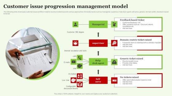 Customer Issue Progression Management Model Sample PDF