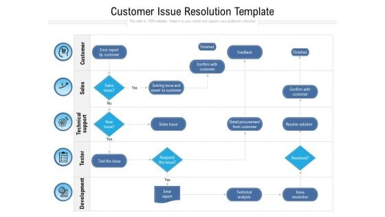 Customer Issue Resolution Template Ppt PowerPoint Presentation Summary Pictures PDF