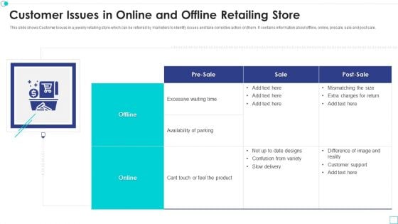 Customer Issues In Online And Offline Retailing Store Microsoft PDF