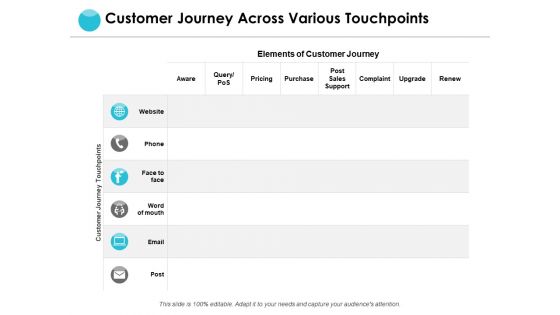 Customer Journey Across Various Touchpoints Ppt PowerPoint Presentation Layouts Visuals