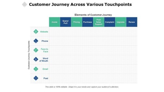 Customer Journey Across Various Touchpoints Ppt PowerPoint Presentation Outline Slide Portrait
