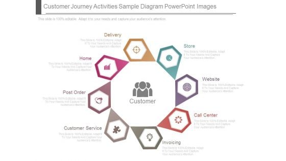 Customer Journey Activities Sample Diagram Powerpoint Images