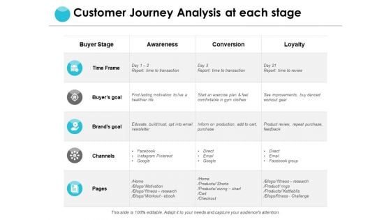 Customer Journey Analysis At Each Stage Ppt PowerPoint Presentation Layouts Files