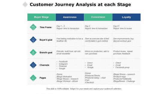 Customer Journey Analysis At Each Stage Ppt PowerPoint Presentation Model Background Designs Customer Journey Analysis At Each Stage Ppt PowerPoint Presentation Model Background Designs