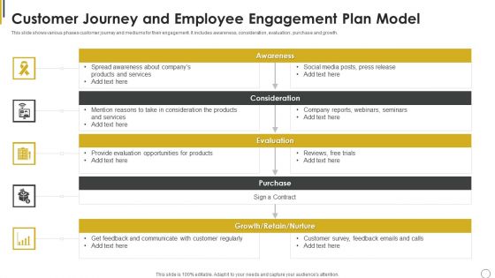 Customer Journey And Employee Engagement Plan Model Ppt Portfolio Design Inspiration PDF