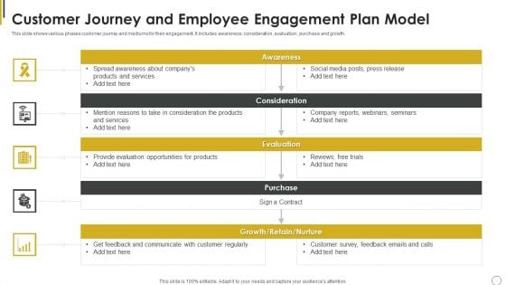 Customer Journey And Employee Engagement Plan Model Ppt Portfolio Design Inspiration PDF Customer Journey And Employee Engagement Plan Model Ppt Portfolio Design Inspiration PDF