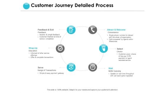 Customer Journey Detailed Process Ppt PowerPoint Presentation Professional Design Ideas