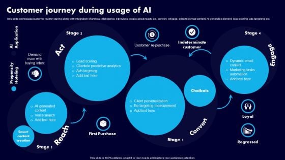 Customer Journey During Usage Of AI Ppt Layouts Brochure PDF