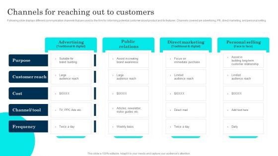 Customer Journey Enhancement Playbook Channels For Reaching Out To Customers Information PDF