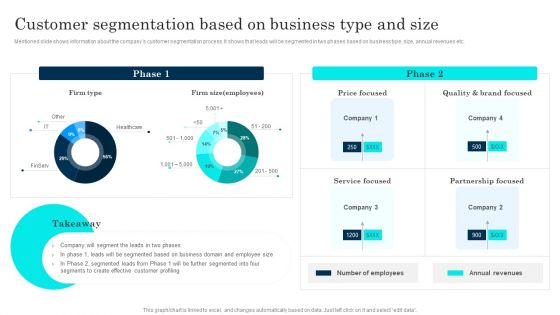 Customer Journey Enhancement Playbook Customer Segmentation Based On Business Guidelines PDF