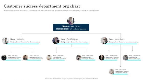 Customer Journey Enhancement Playbook Customer Success Department Org Chart Graphics PDF