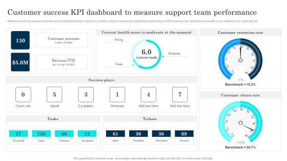 Customer Journey Enhancement Playbook Customer Success KPI Dashboard To Measure Portrait PDF