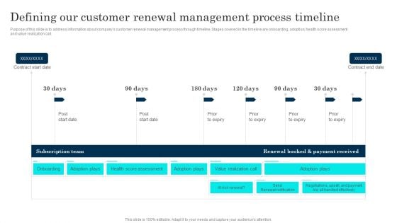 Customer Journey Enhancement Playbook Defining Our Customer Renewal Management Summary PDF