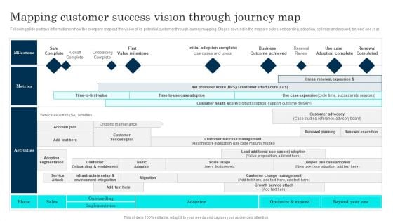 Customer Journey Enhancement Playbook Mapping Customer Success Vision Through Summary PDF