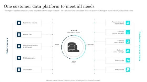 Customer Journey Enhancement Playbook One Customer Data Platform To Meet Information PDF