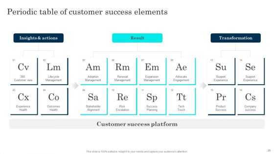Customer Journey Enhancement Playbook Ppt PowerPoint Presentation Complete Deck With Slides