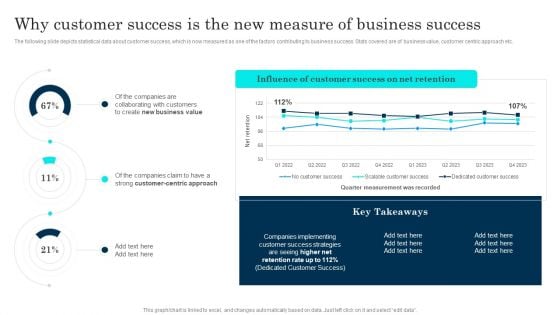 Customer Journey Enhancement Playbook Why Customer Success Is The New Measure Infographics PDF