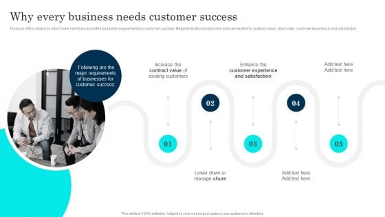 Customer Journey Enhancement Playbook Why Every Business Needs Customer Success Structure PDF