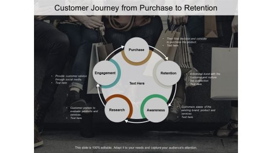 Customer Journey From Purchase To Retention Ppt PowerPoint Presentation Layouts Layout Ideas Customer Journey From Purchase To Retention Ppt PowerPoint Presentation Layouts Layout Ideas