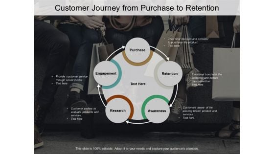 Customer Journey From Purchase To Retention Ppt PowerPoint Presentation Layouts Layout Ideas