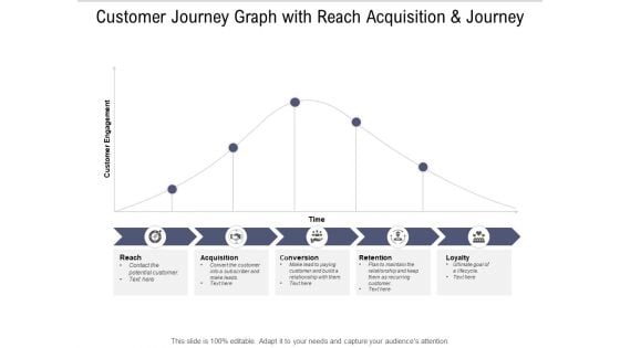 Customer Journey Graph With Reach Acquisition And Journey Ppt PowerPoint Presentation Show Sample