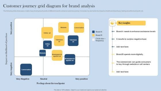 Customer Journey Grid Diagram For Brand Analysis Brochure PDF
