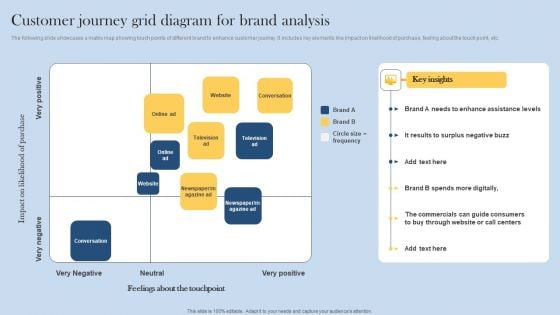 Customer Journey Grid Diagram For Brand Analysis Brochure PDF Customer Journey Grid Diagram For Brand Analysis Brochure PDF