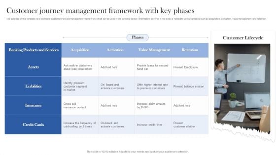 Customer Journey Management Framework With Key Phases Ppt Layouts Infographic Template PDF