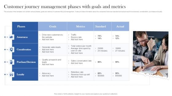 Customer Journey Management Phases With Goals And Metrics Ppt Infographic Template Clipart Images PDF