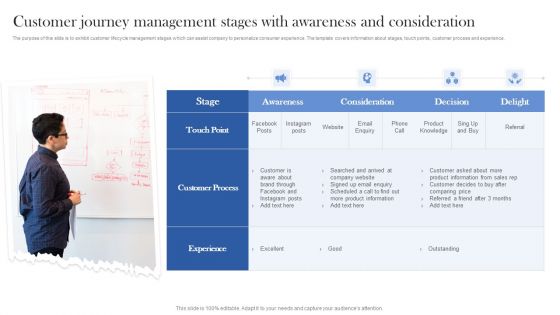 Customer Journey Management Stages With Awareness And Consideration Ppt Infographics Smartart PDF