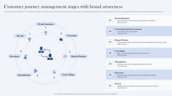 Customer Journey Management Stages With Brand Awareness Ppt Portfolio Pictures PDF