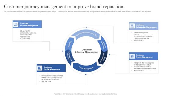 Customer Journey Management To Improve Brand Reputation Ppt Show Icons PDF