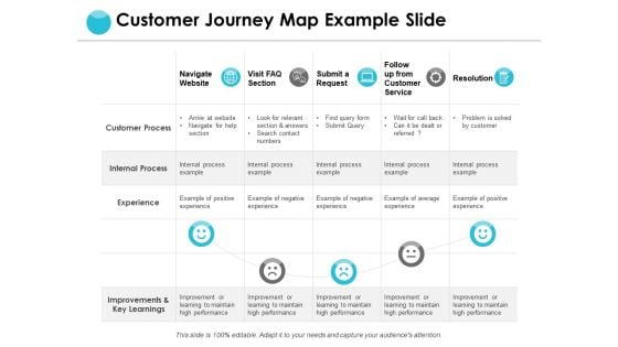 Customer Journey Map Example Slide Ppt PowerPoint Presentation Templates