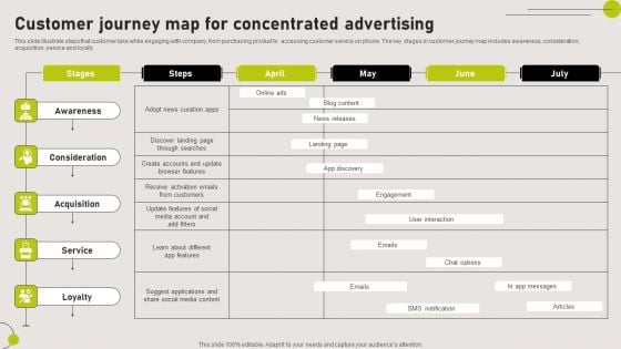 Customer Journey Map For Concentrated Advertising Portrait PDF