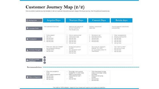 Customer Journey Map Retain Portrait PDF