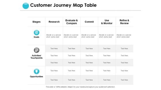 Customer Journey Map Table Ppt PowerPoint Presentation Summary Brochure