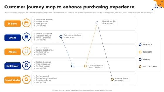 Customer Journey Map To Enhance Purchasing Experience Brochure PDF