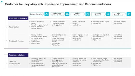 Customer Journey Map With Experience Improvement And Recommendations Brochure PDF