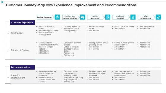 Customer Journey Map With Experience Improvement And Recommendations Brochure PDF Customer Journey Map With Experience Improvement And Recommendations Brochure PDF