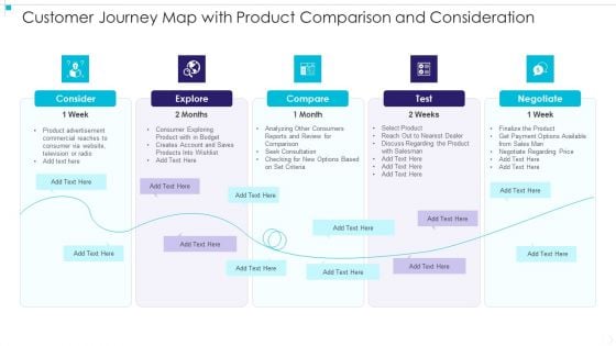 Customer Journey Map With Product Comparison And Consideration Elements PDF