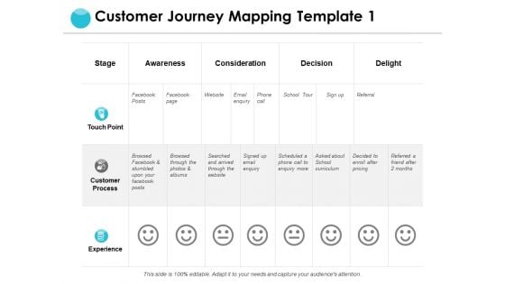 Customer Journey Mapping Management Ppt PowerPoint Presentation Infographic Template Slide Download