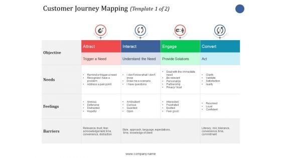 Customer Journey Mapping Objective Ppt PowerPoint Presentation Show Samples