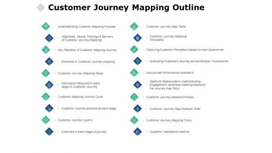 Customer Journey Mapping Outline Ppt PowerPoint Presentation Inspiration Slideshow
