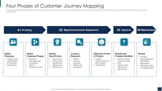 Customer Journey Mapping Ppt PowerPoint Presentation Complete Deck With Slides