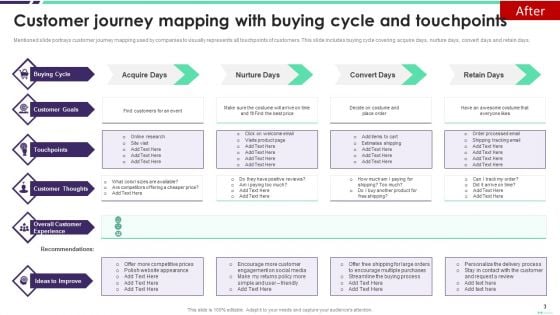 Customer Journey Mapping Ppt PowerPoint Presentation Complete With Slides