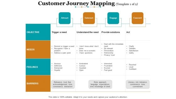 Customer Journey Mapping Ppt PowerPoint Presentation Layouts File Formats