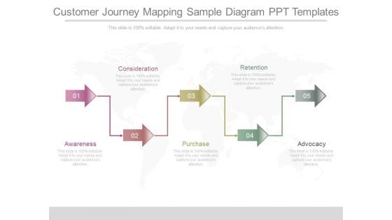 Customer Journey Mapping Sample Diagram Ppt Templates