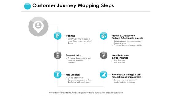 Customer Journey Mapping Steps Ppt PowerPoint Presentation Layouts Portrait