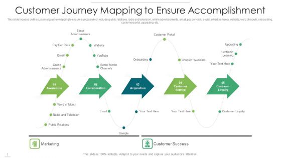 Customer Journey Mapping To Ensure Accomplishment Clipart PDF